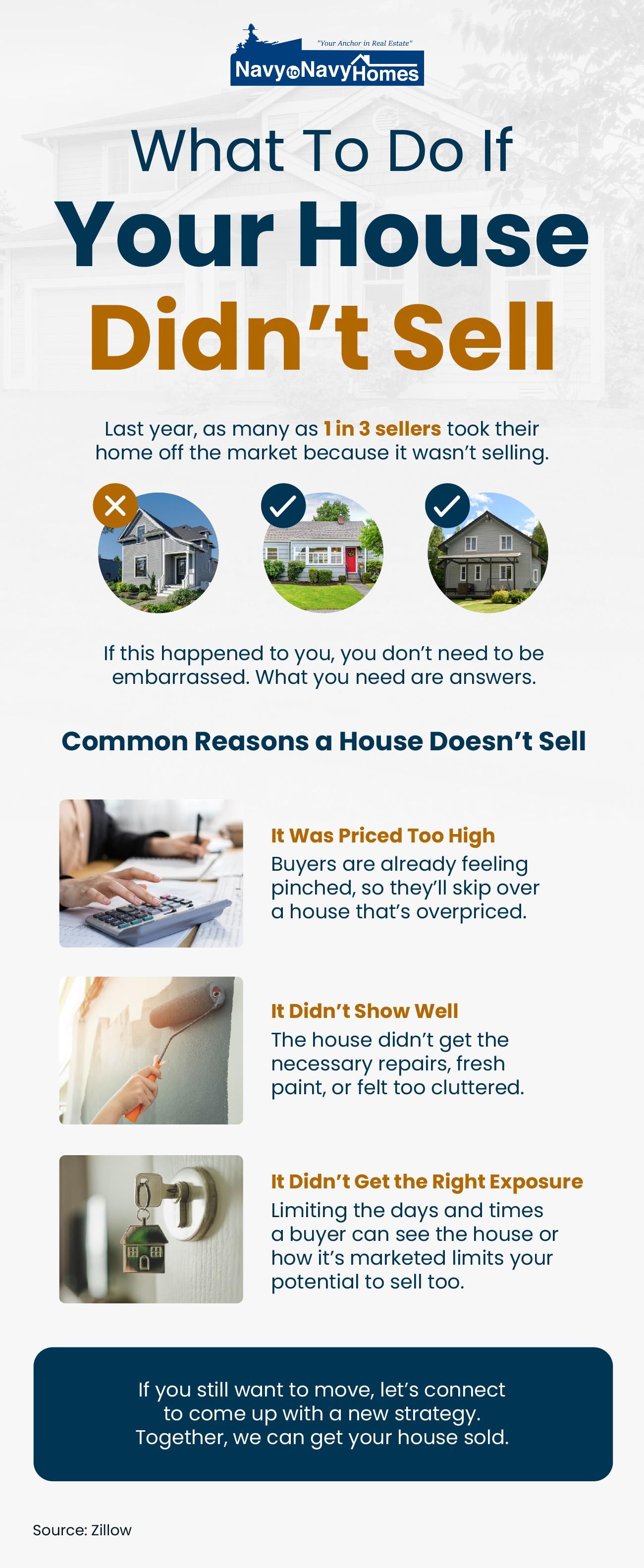 What to Do If Your House Didn’t Sell: 3 Key Reasons Homes in Florida Sit on the Market